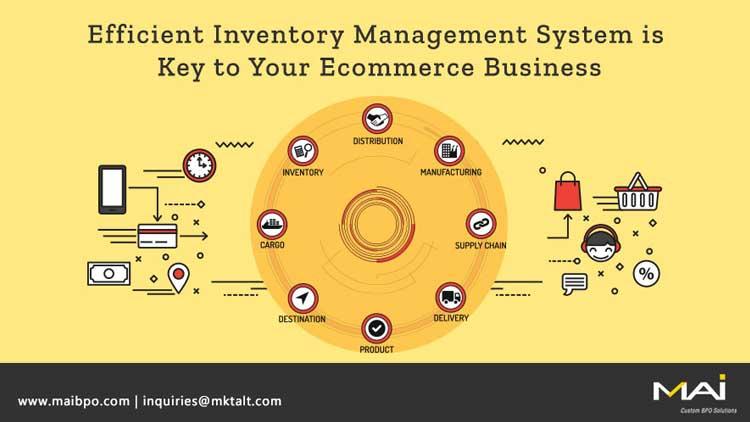 Comparing Top Ecommerce Delivery Management Platforms