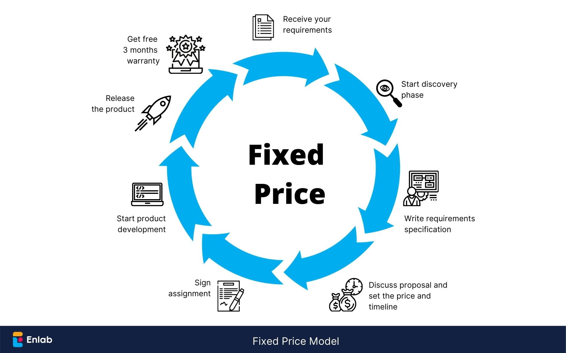 A Deep Dive into Pricing Models: Getting the Best Value