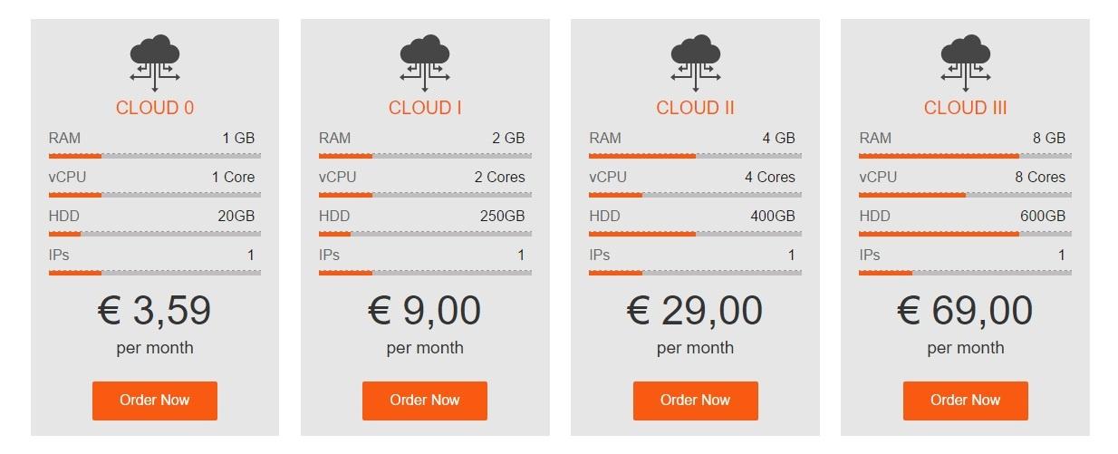 How to Make the Most of Your Budget VPS Hosting Experience