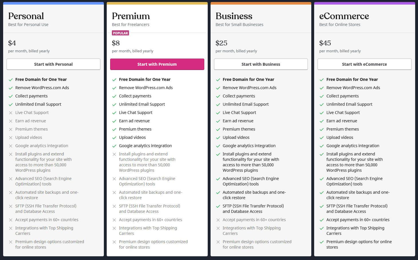 Final Thoughts: Choosing the Perfect WordPress Plan for Your Needs