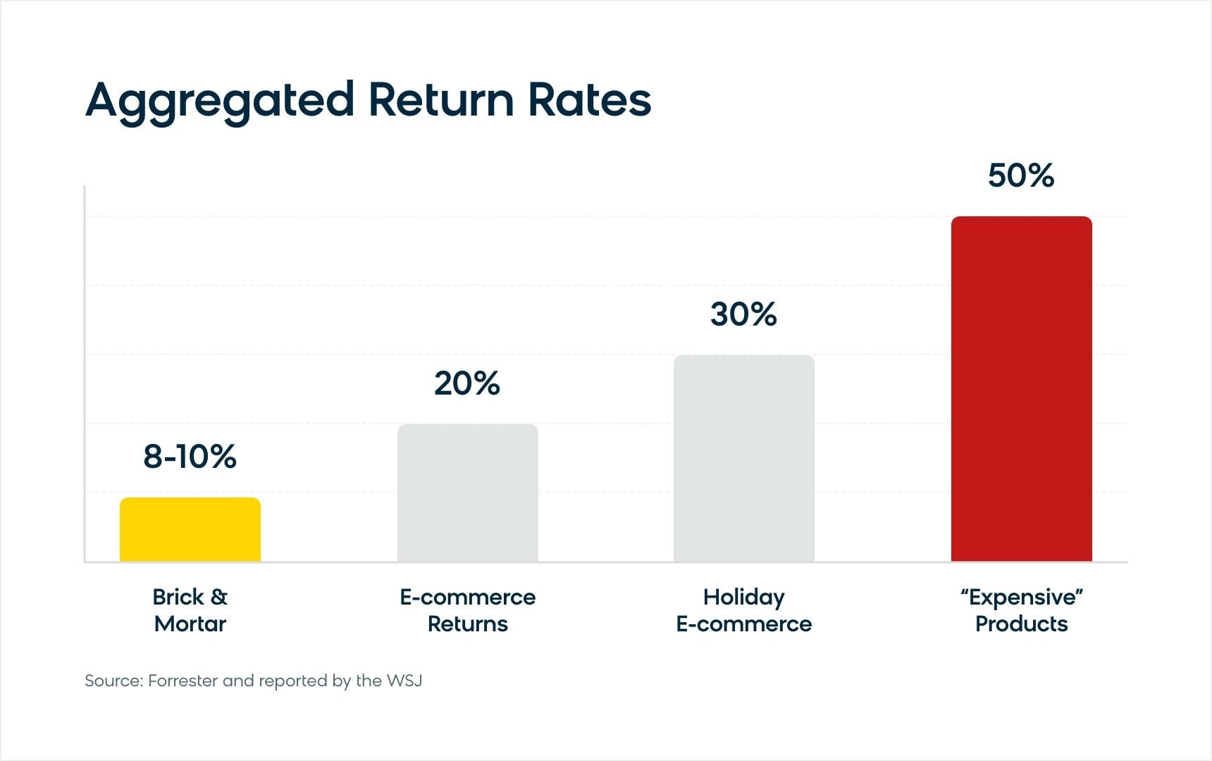 Real-World Success Stories: Businesses Transforming Their Return Processes