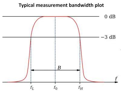 The Relationship Between Bandwidth and User Experience