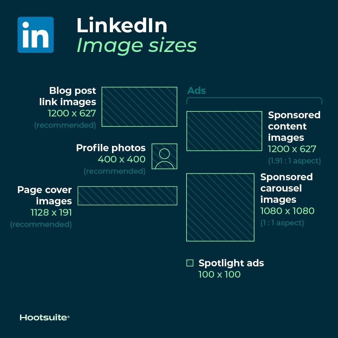 Tools and Resources for Perfecting Your Image Sizes