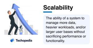 Scalability: ‍What Happens If Your Site Grows?