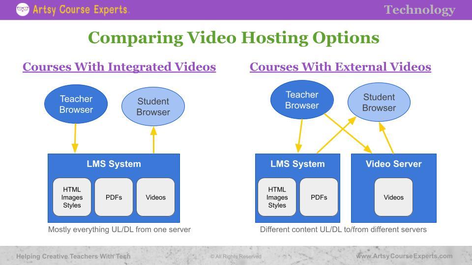 Exploring ‌External Hosting Options: What You Need⁢ to Know