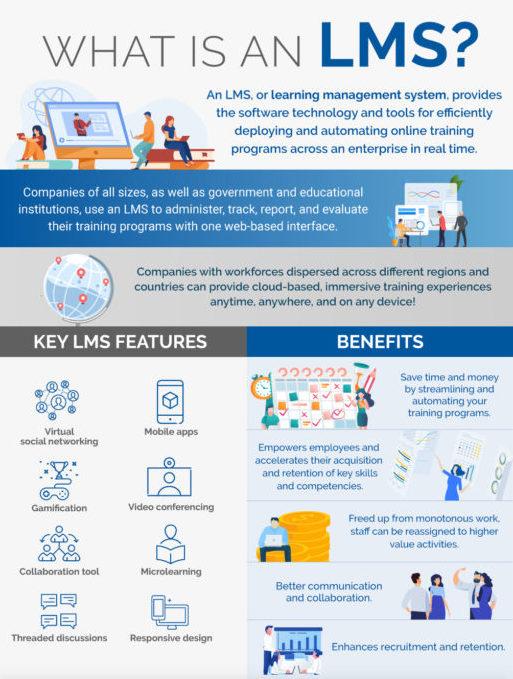 Measuring ⁣Success:⁤ How ⁣to⁤ Track‍ Progress and Outcomes with‍ an ⁢LMS