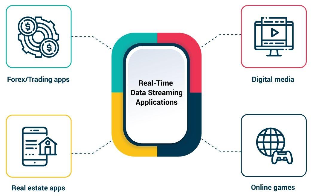 How Real-Time Data Boosts Your Inventory Accuracy