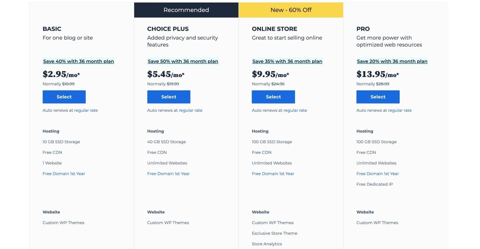 Bluehost Pricing Explained: Here’s Which Option to Pick in 2024