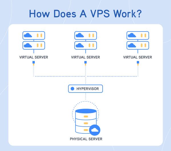 5 Best Cheap VPS Hosting Services Compared