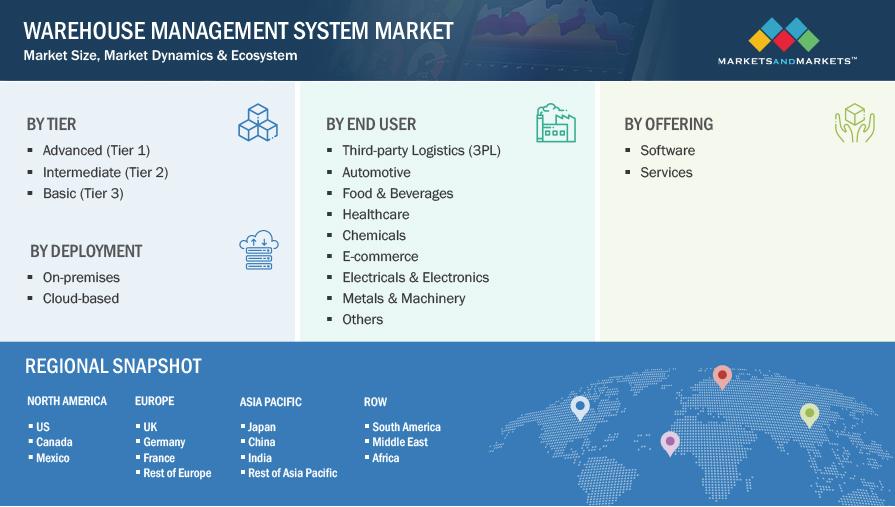 13 Ecommerce Warehouse Management Software for Smoother Operations