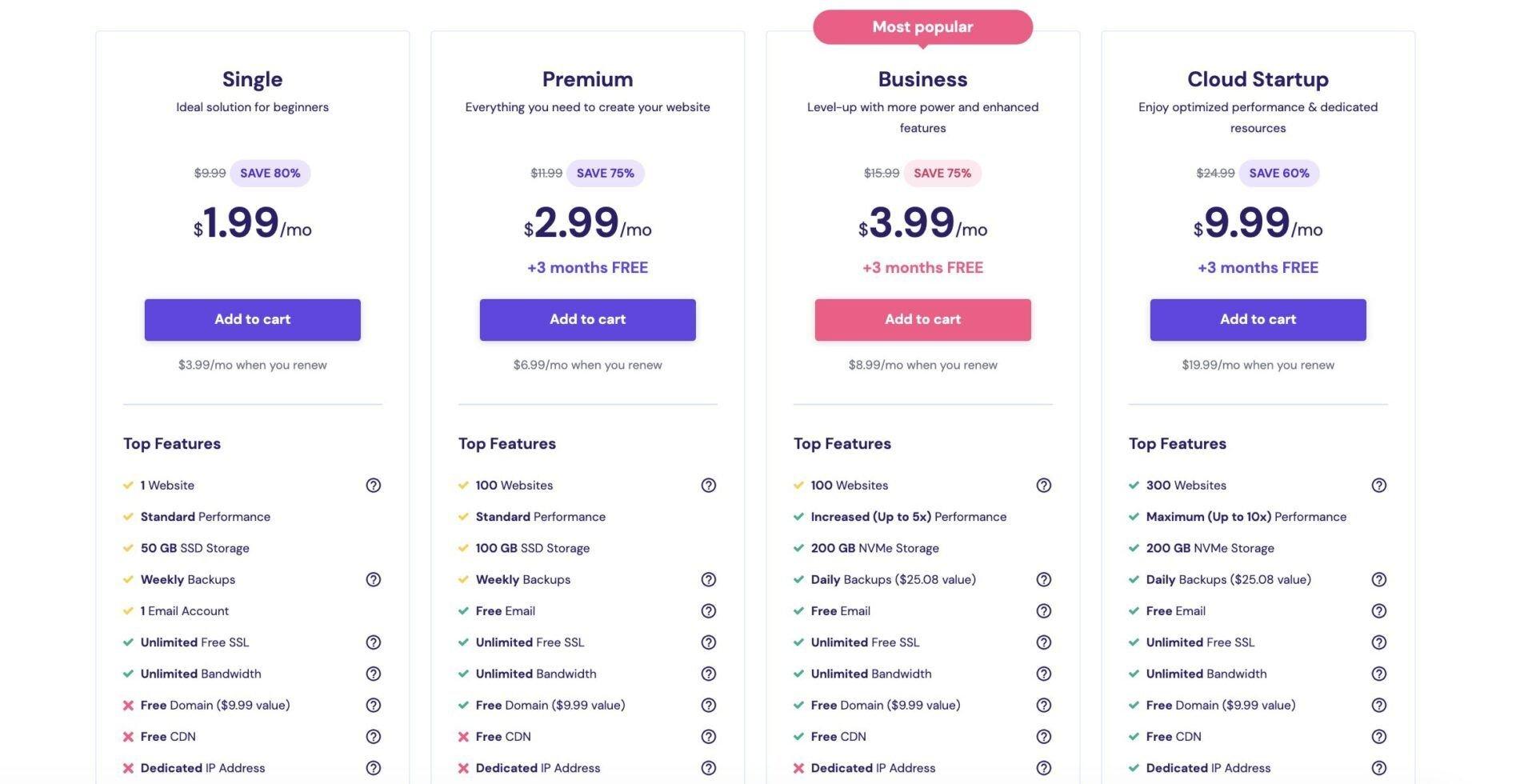 Hostinger Pricing Explained: Which Plan Should You Pick? If Any