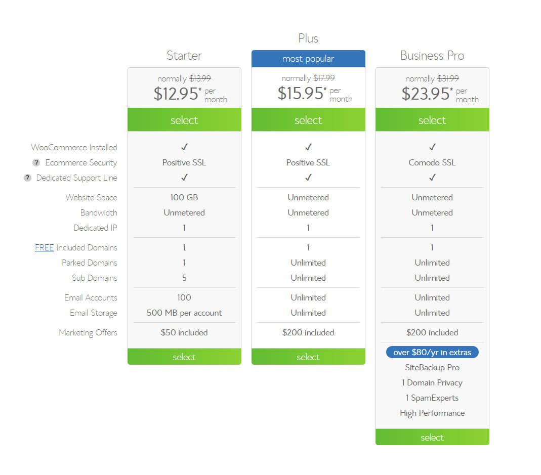 What Does WooCommerce Cost: Understanding Pricing and Expenses