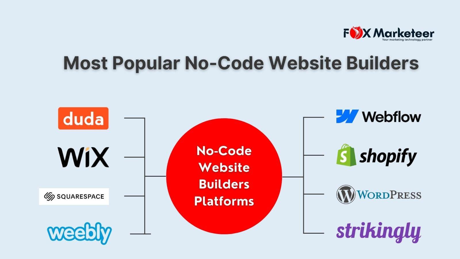 13 Best No-Code Website Builders 2024