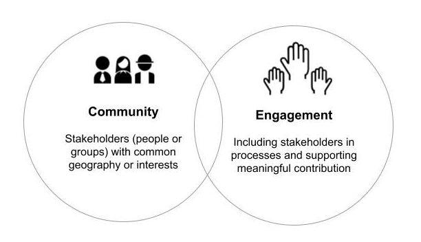 Engaging Your Community: Building Trust as an OP