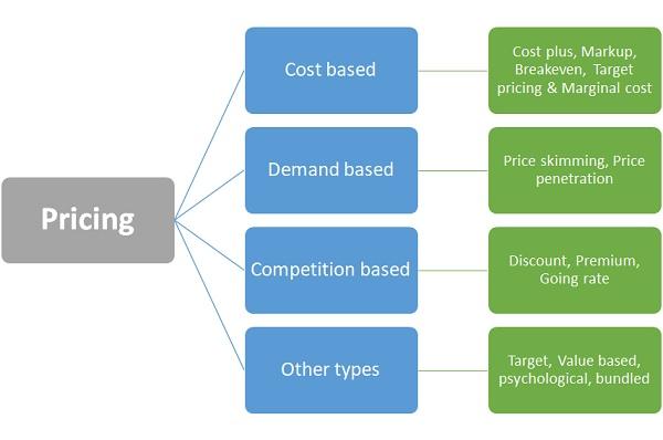 Understanding Pricing ‌Structures: ‌Finding the Best Value​ for Your‍ Budget