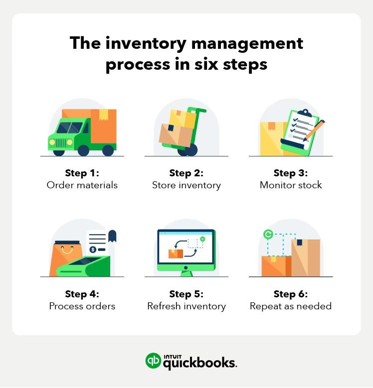 Real-World Success Stories: Businesses Thriving with Inventory Management Solutions