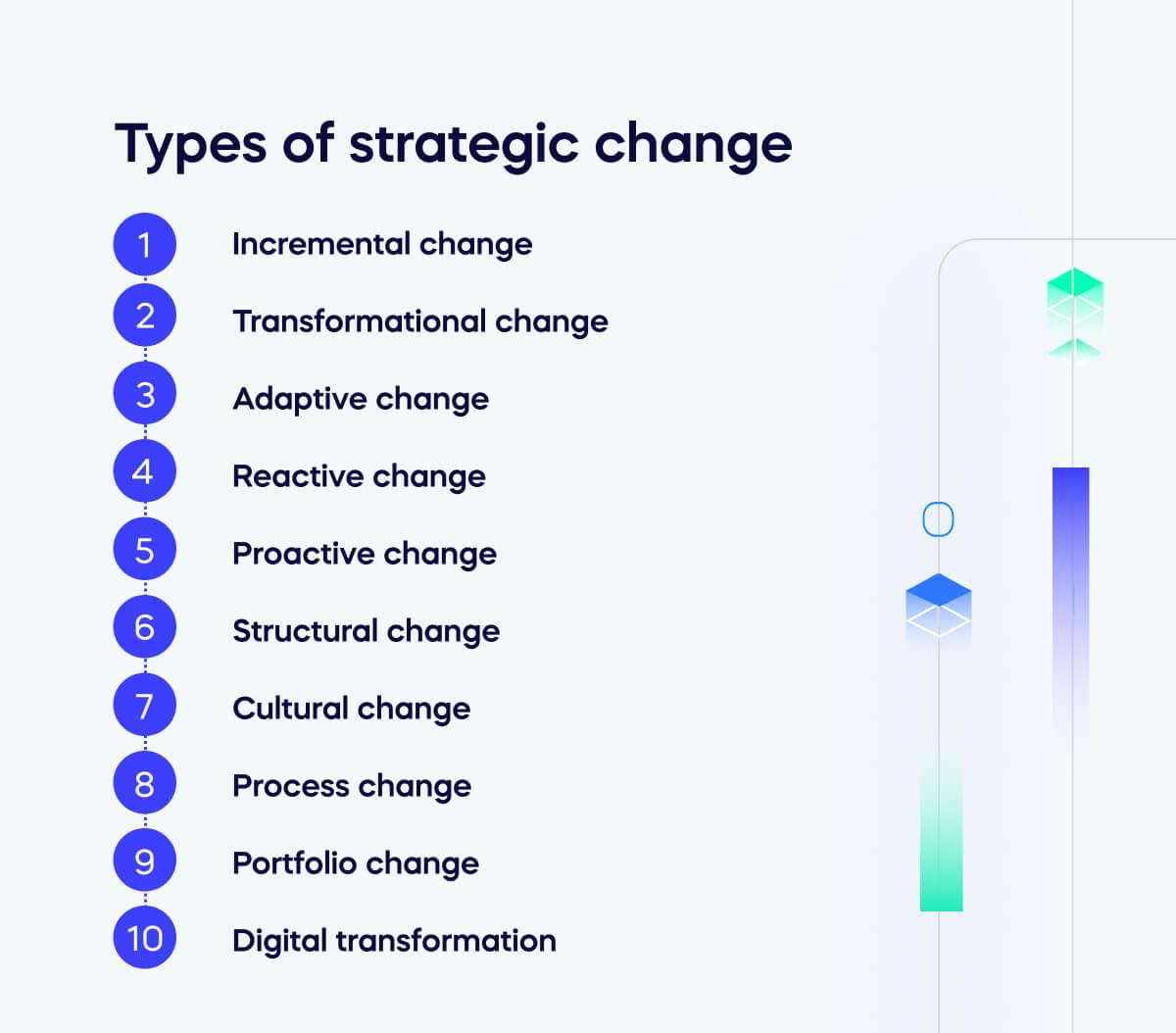 Maximizing Sales with Strategic Variation Options