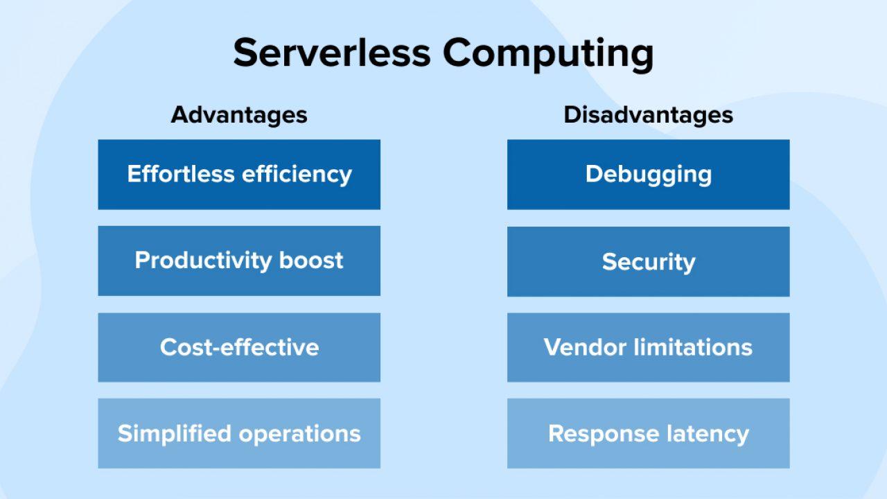 Common Drawbacks of Cloud Hosting and How to Address Them