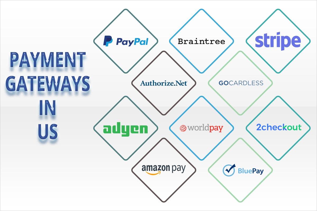 Navigating Payment Gateways: Choosing the Best Options for Your Business