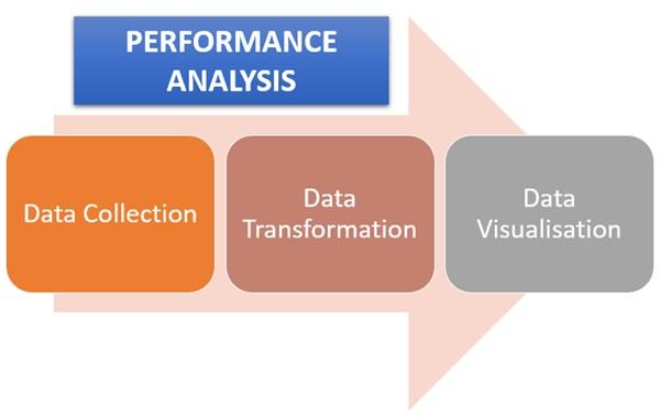 Analyzing ​Your Performance and Adjusting Your Strategy