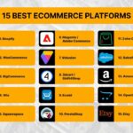 13 Best Ecommerce Platforms for Clothing: Top Solutions