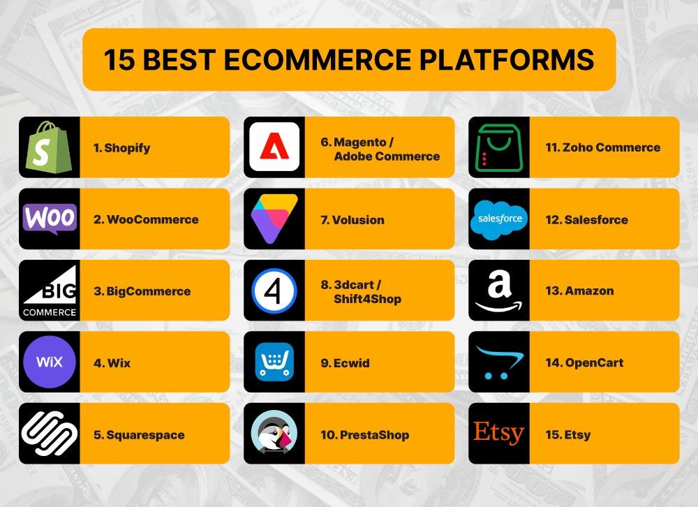 13 Best Ecommerce Platforms for Clothing: Top Solutions