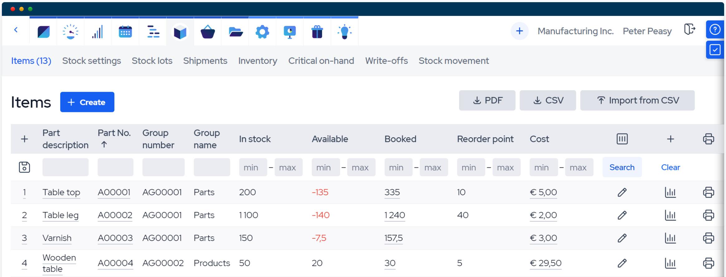 Top Contenders for Furniture Inventory Management Software