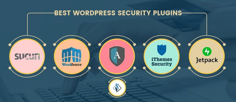 Ensuring Your⁣ Sites ​Security with the ‍Best Plugins