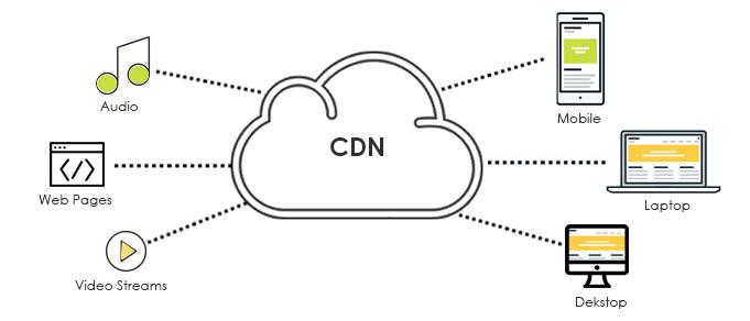 Top Features⁢ to Look for in a CDN ‍Service