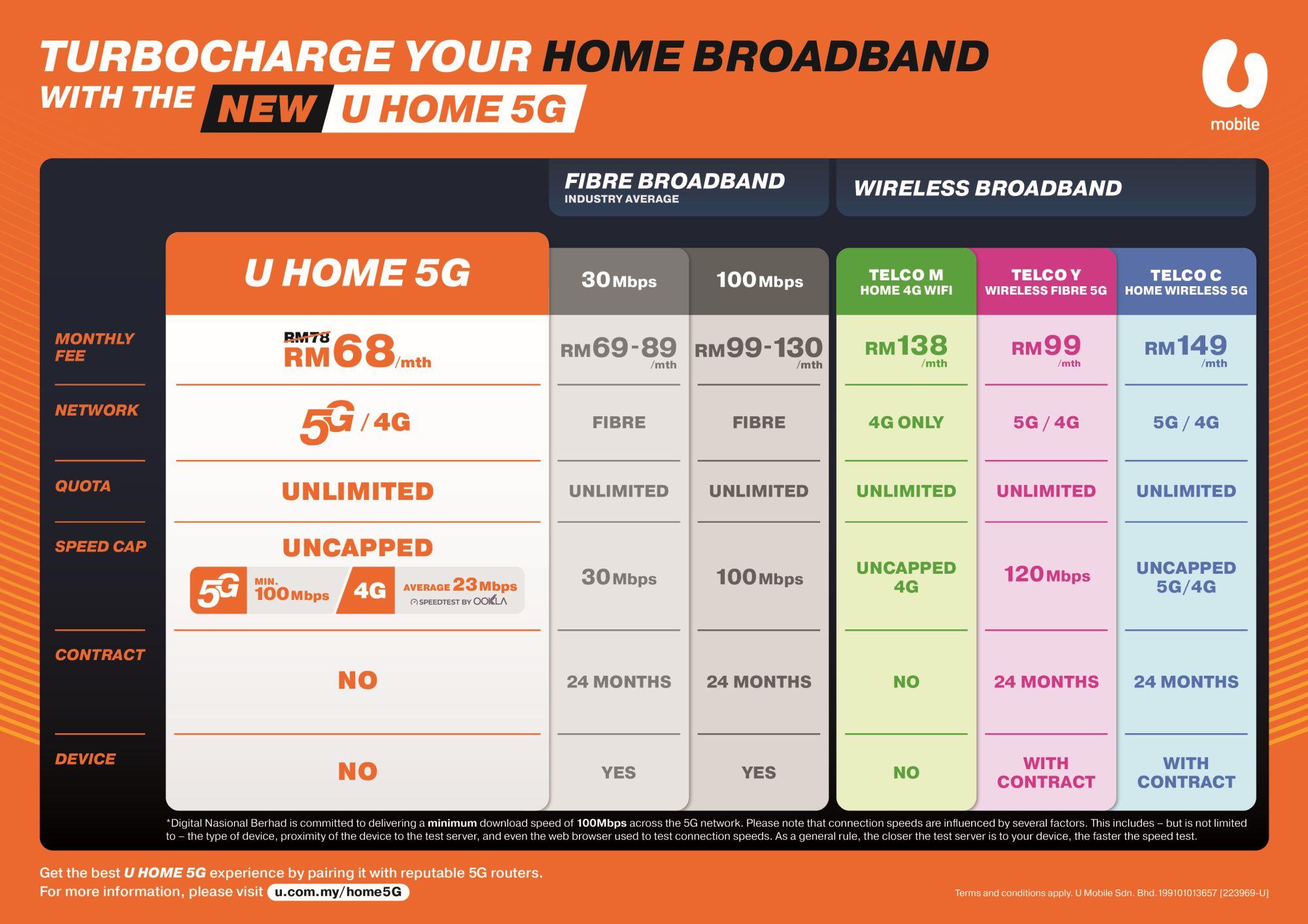 Why⁢ Choosing the Right ‌Bandwidth Plan Is Crucial