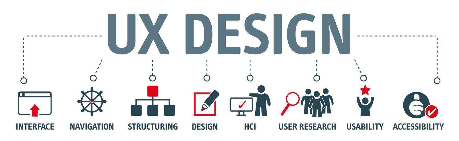 User Experience: Navigating the Interfaces ‌of Both Platforms