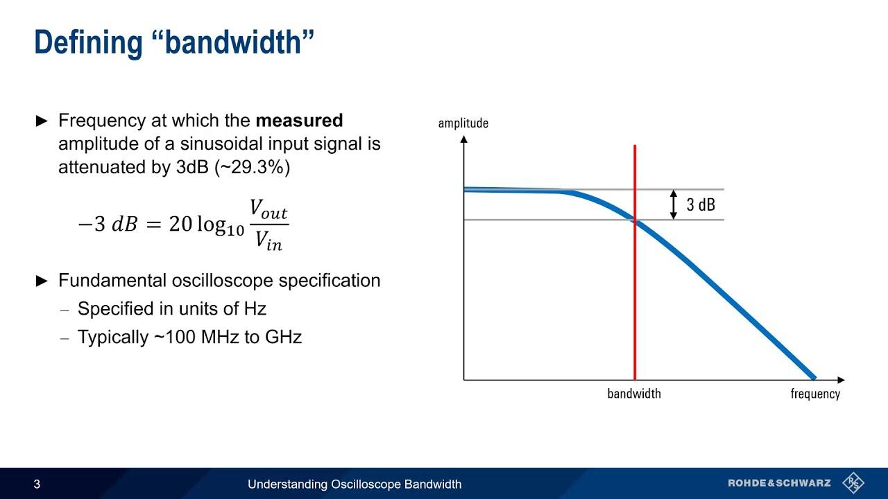 Bandwidth and SEO: What⁤ You Need to Know