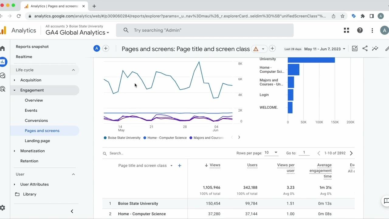 Taking Your Analytics to the Next Level: Tips and Best Practices