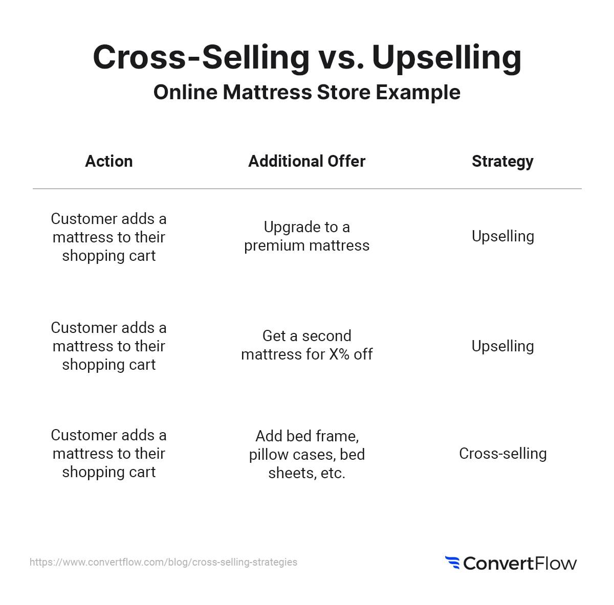 Testing and Analyzing Your Upsell Strategy for Success