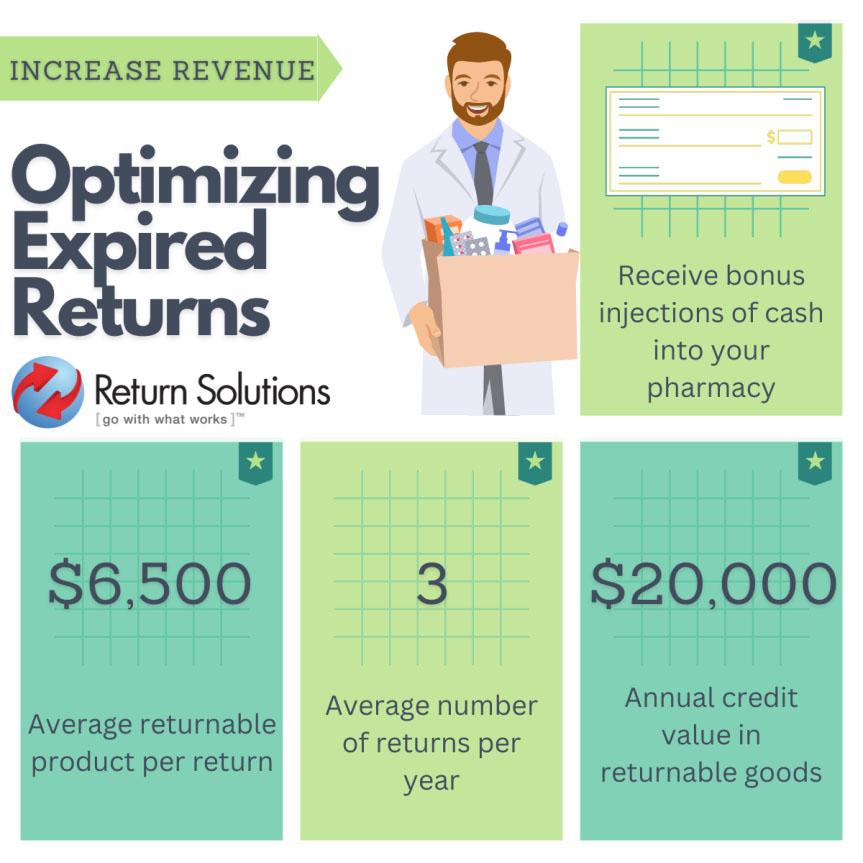 Key Features to Look for in Top Returns Solutions