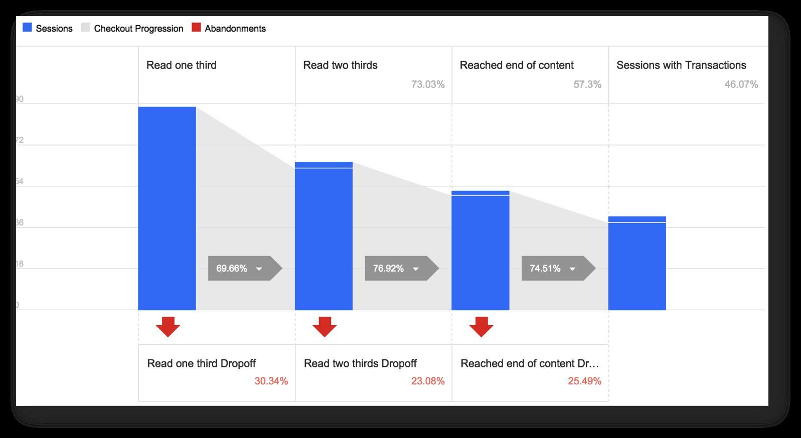 Configuring Enhanced Ecommerce Settings for Deeper Insights