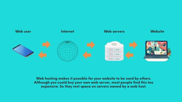 Recommendations for Choosing the Right Hosting Solution