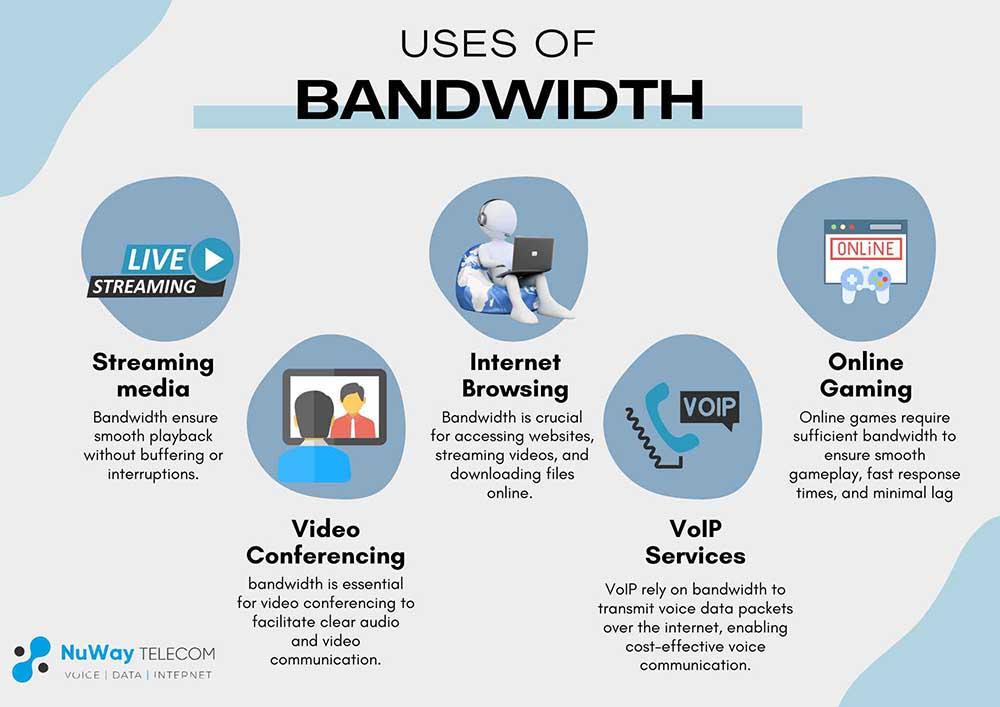 Maximizing Your ⁢Bandwidth for Optimal Site Performance