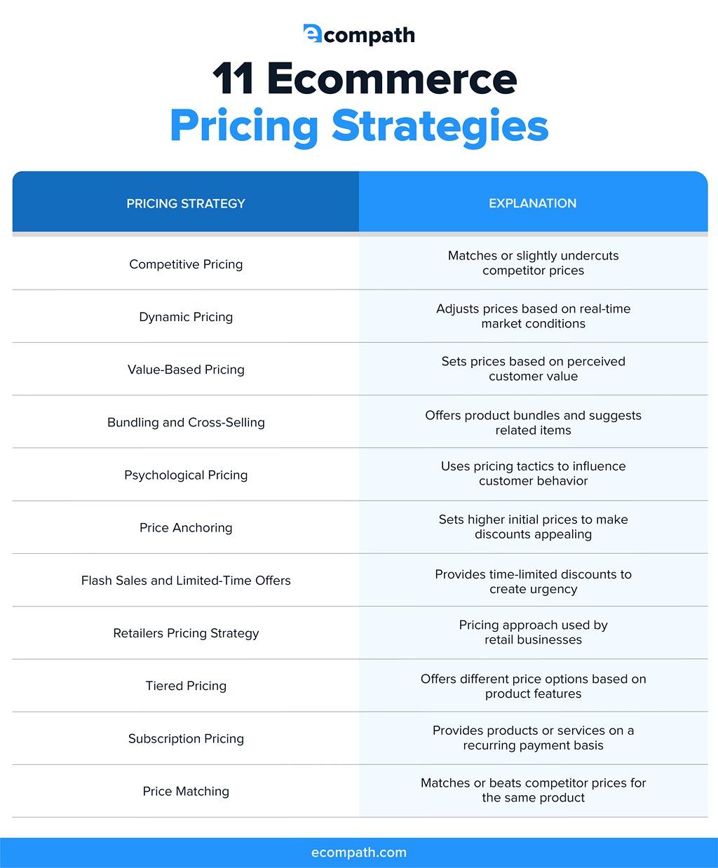 Comparing Pricing ‌Plans: Finding⁢ the Best Deal ⁢for Your eCommerce Site