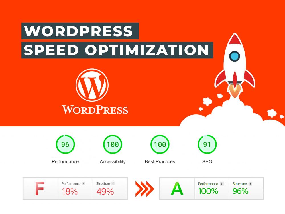 Unpacking ⁤the Performance: How Fast Can ​Your ​WordPress Site Load?