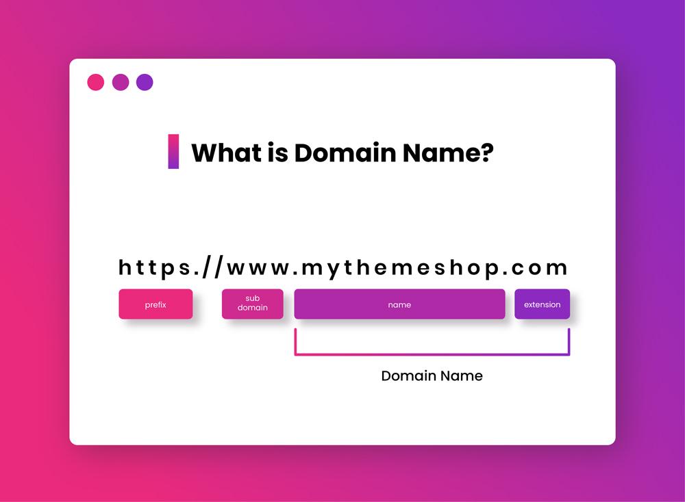 Picking⁤ the Perfect Domain Name that Stands Out