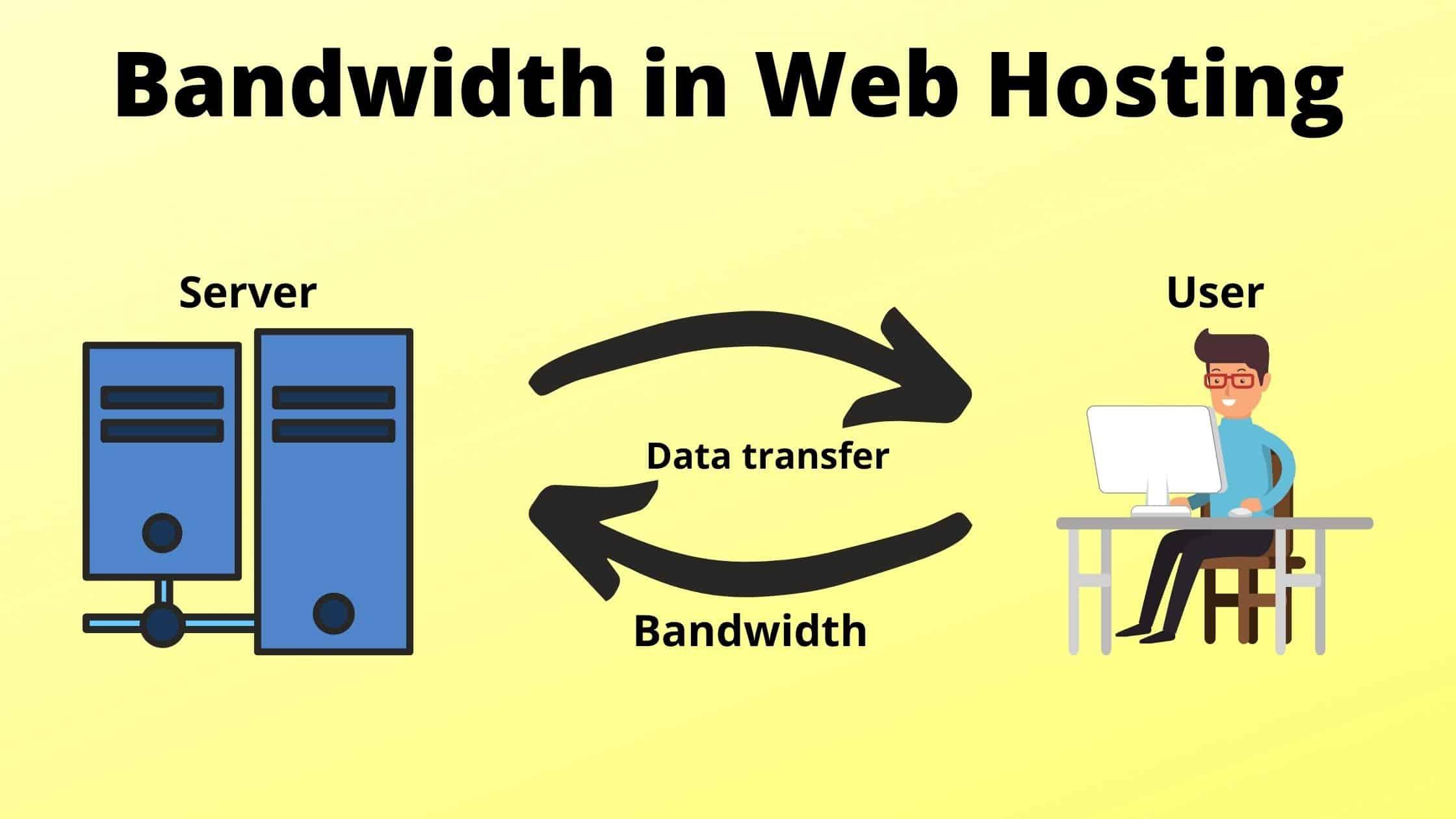 Common Misconceptions About Bandwidth in‍ Web Hosting