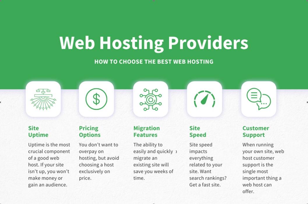 Final Thoughts: Which⁣ Hosting Provider⁣ Fits Your Needs Best