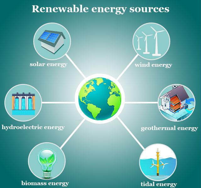 Understanding Renewable Energy Sources Used by Eco-Hosts