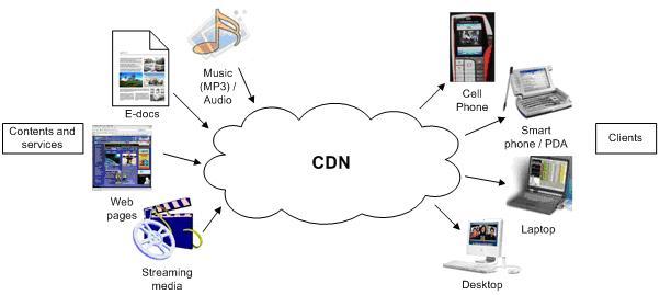 Optimizing Your Content Delivery: Tips for ⁢Getting the Most from Your CDN