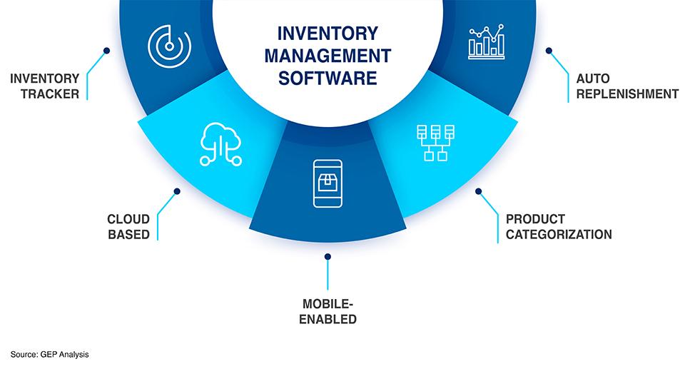 Integrating Your Inventory Software with Existing Systems