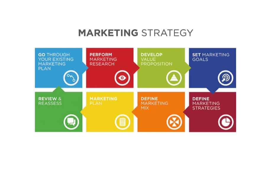 Creating an Effective Marketing Strategy to Drive Traffic