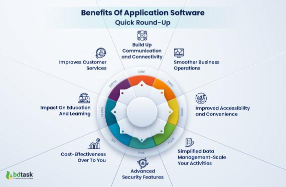 Key Features to Look for When Choosing Your Software