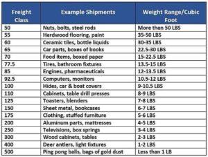 Understanding Shipping Classes and Their Importance in WooCommerce