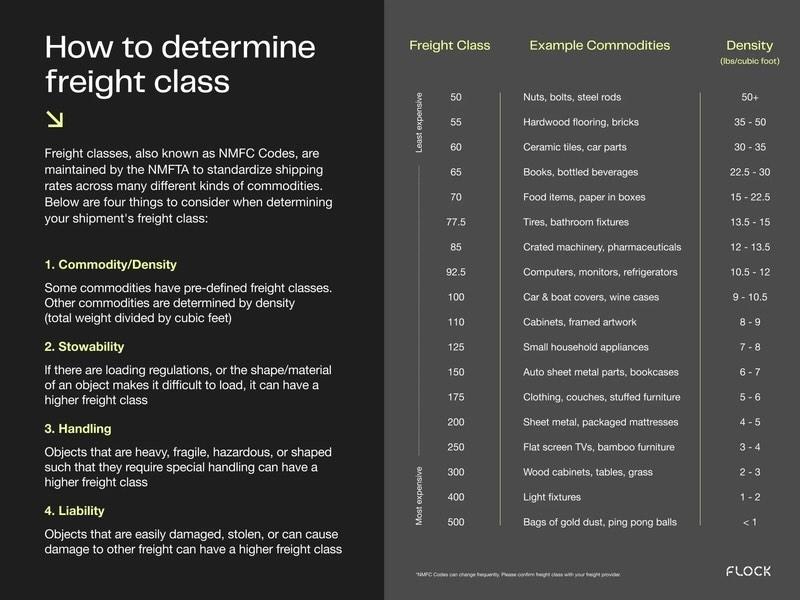 Assigning Shipping Classes to Your Products for Better Organization